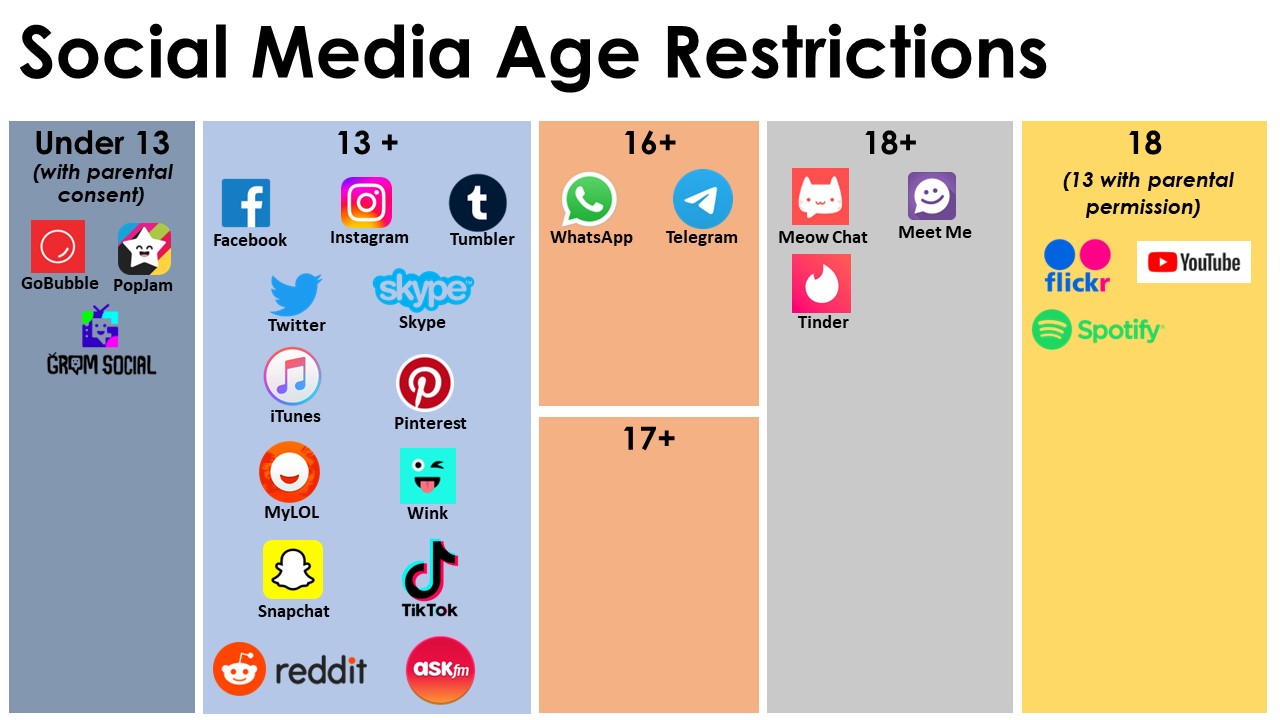 Social Media Age Restrictions Fairfield High School